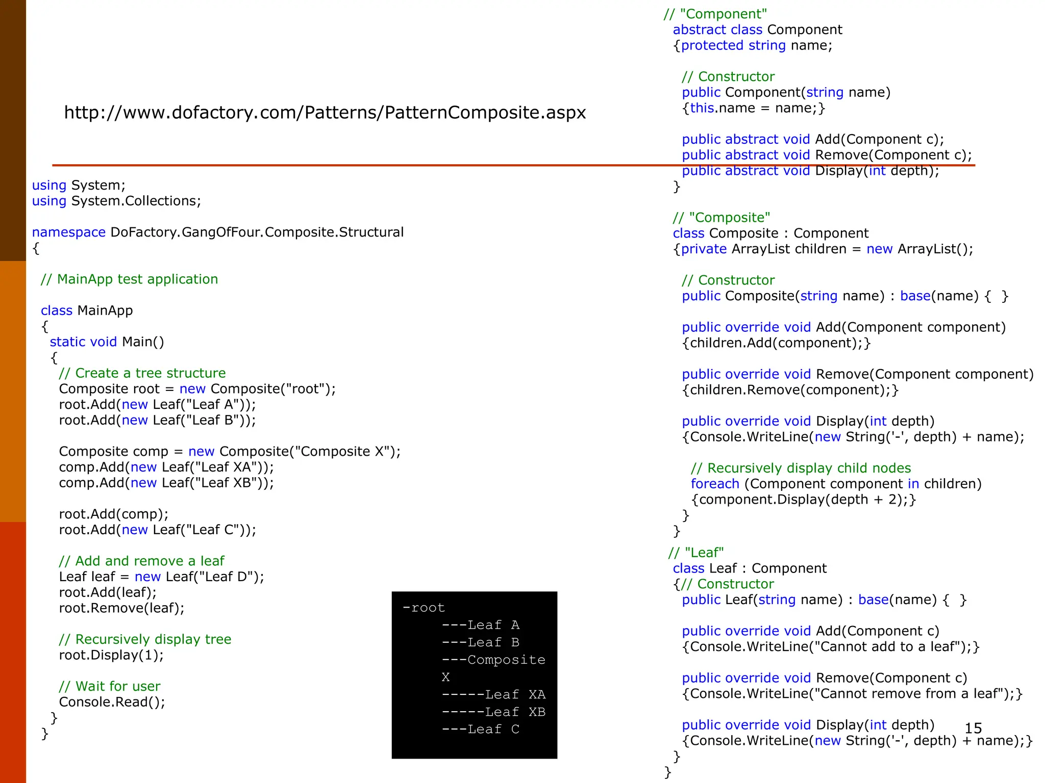 15 -root ---Leaf A ---Leaf B ---Composite X -----Leaf XA -----Leaf XB ---Leaf C using System; using System.Collections; namespace DoFactory.GangOfFour.Composite.Structural { // MainApp test application class MainApp { static void Main() { // Create a tree structure Composite root = new Composite("root"); root.Add(new Leaf("Leaf A")); root.Add(new Leaf("Leaf B")); Composite comp = new Composite("Composite X"); comp.Add(new Leaf("Leaf XA")); comp.Add(new Leaf("Leaf XB")); root.Add(comp); root.Add(new Leaf("Leaf C")); // Add and remove a leaf Leaf leaf = new Leaf("Leaf D"); root.Add(leaf); root.Remove(leaf); // Recursively display tree root.Display(1); // Wait for user Console.Read(); } } // "Component" abstract class Component {protected string name; // Constructor public Component(string name) {this.name = name;} public abstract void Add(Component c); public abstract void Remove(Component c); public abstract void Display(int depth); } // "Composite" class Composite : Component {private ArrayList children = new ArrayList(); // Constructor public Composite(string name) : base(name) { } public override void Add(Component component) {children.Add(component);} public override void Remove(Component component) {children.Remove(component);} public override void Display(int depth) {Console.WriteLine(new String('-', depth) + name); // Recursively display child nodes foreach (Component component in children) {component.Display(depth + 2);} } } // "Leaf" class Leaf : Component {// Constructor public Leaf(string name) : base(name) { } public override void Add(Component c) {Console.WriteLine("Cannot add to a leaf");} public override void Remove(Component c) {Console.WriteLine("Cannot remove from a leaf");} public override void Display(int depth) {Console.WriteLine(new String('-', depth) + name);} } } http://www.dofactory.com/Patterns/PatternComposite.aspx 