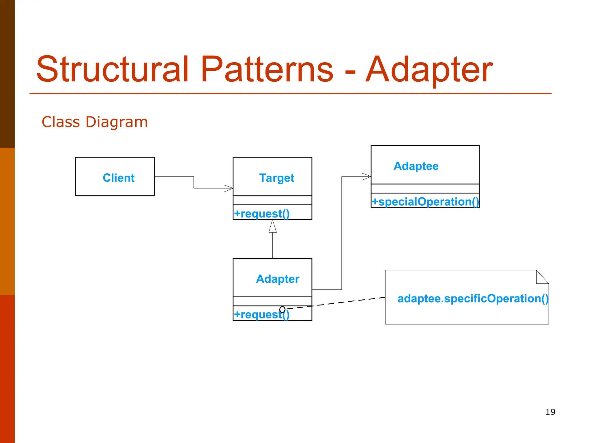 19 Structural Patterns - Adapter Client Adapter +request() Adaptee +specialOperation() Target +request() adaptee.specificOperation() Class Diagram 