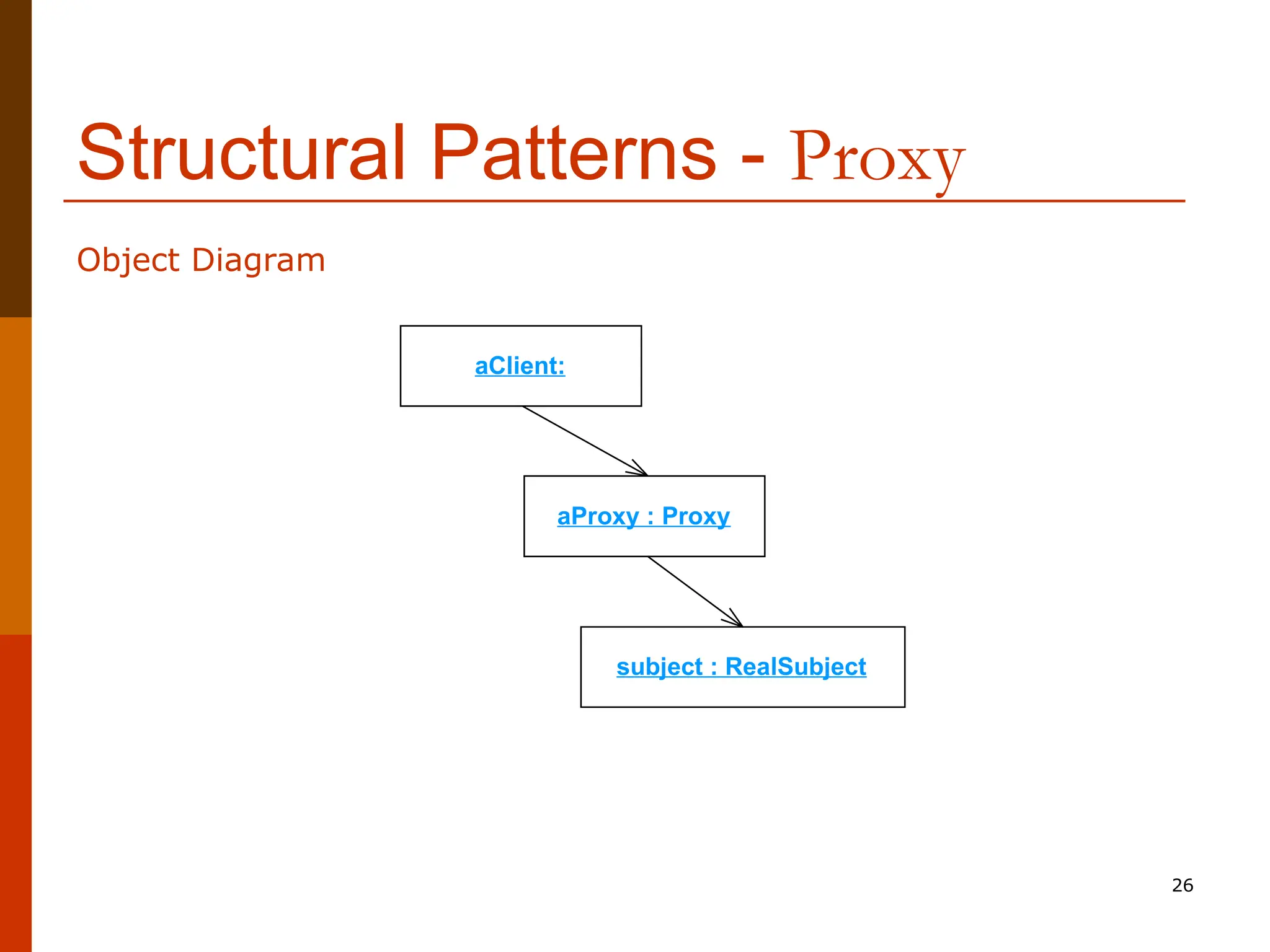 26 Structural Patterns - Proxy Object Diagram aClient: aProxy : Proxy subject : RealSubject 