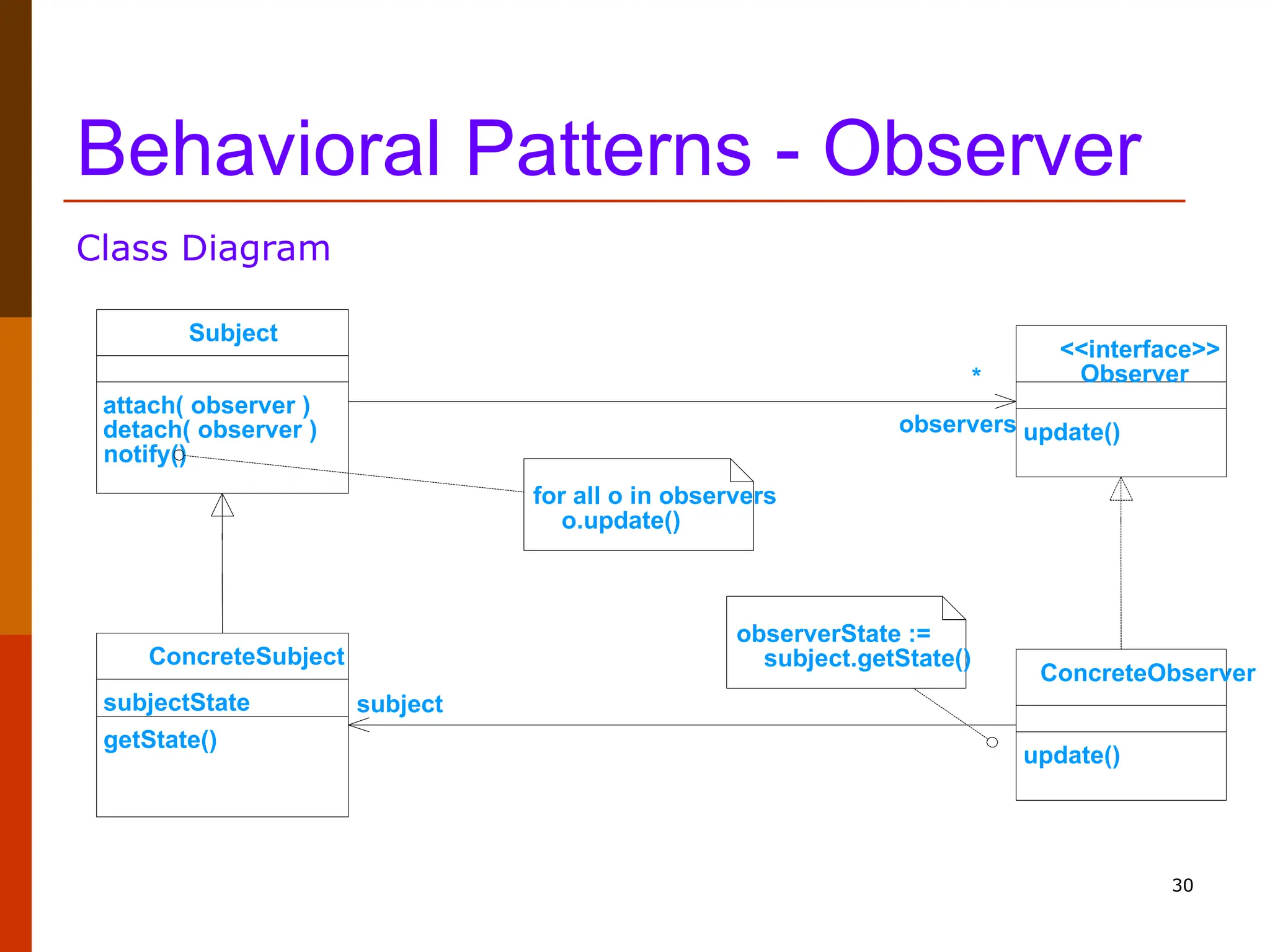 30 Behavioral Patterns - Observer Class Diagram subject observers * update() ConcreteObserver attach( observer ) detach( observer ) notify() Subject for all o in observers o.update() getState() subjectState ConcreteSubject update() <<interface>> Observer observerState := subject.getState() 