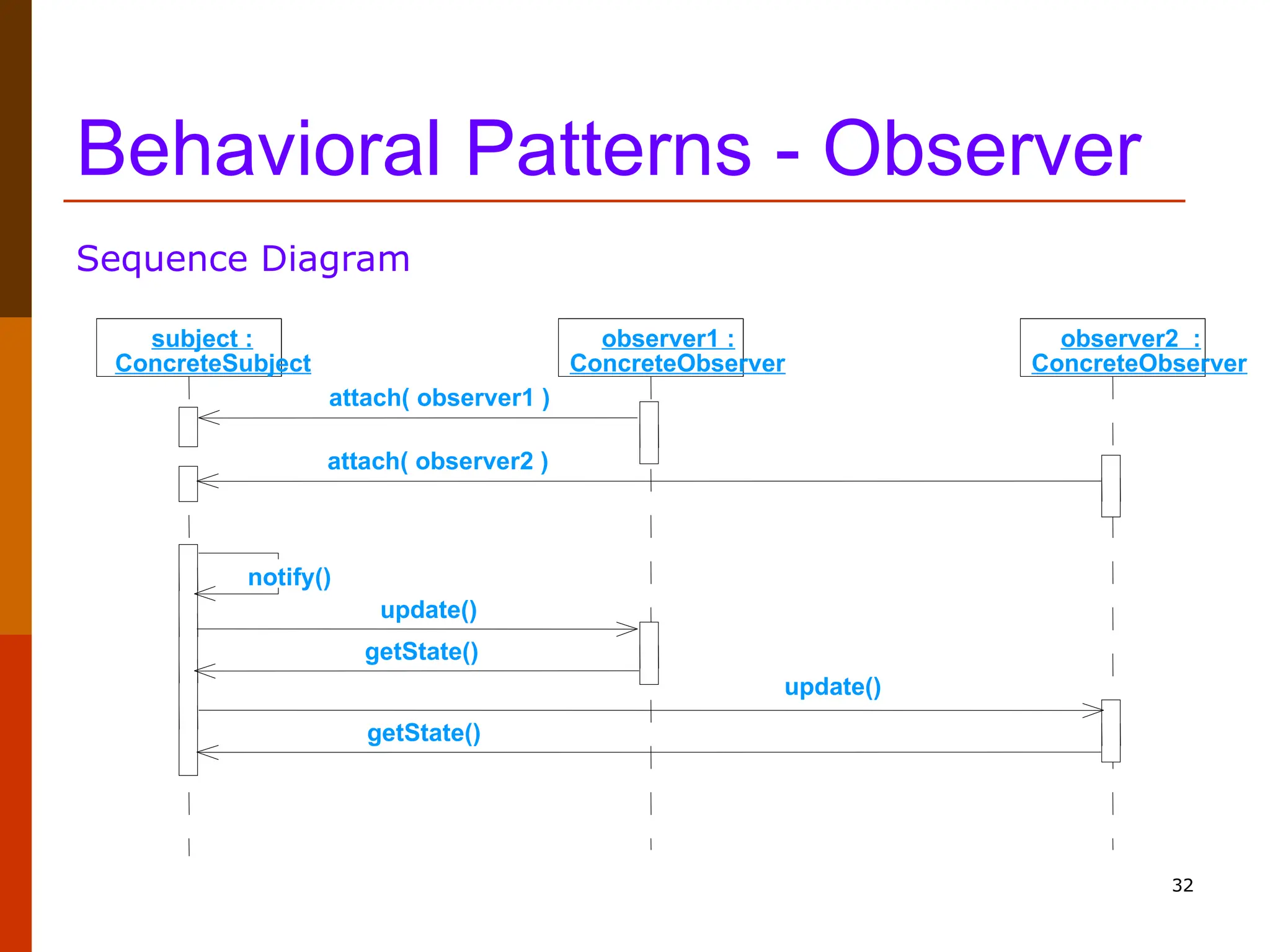 32 Behavioral Patterns - Observer Sequence Diagram subject : ConcreteSubject observer1 : ConcreteObserver observer2 : ConcreteObserver attach( observer1 ) attach( observer2 ) update() getState() update() getState() notify() 