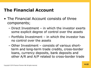 Copyright © 2010 Pearson Prentice Hall. All rights reserved.
4-15
The Financial Account
• The Financial Account consists of three
components;
– Direct Investment – in which the investor exerts
some explicit degree of control over the assets
– Portfolio Investment – in which the investor has
no control over the assets
– Other Investment – consists of various short-
term and long-term trade credits, cross-border
loans, currency deposits, bank deposits and
other A/R and A/P related to cross-border trade
 