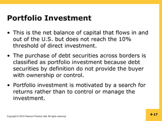 Copyright © 2010 Pearson Prentice Hall. All rights reserved.
4-17
Portfolio Investment
• This is the net balance of capital that flows in and
out of the U.S. but does not reach the 10%
threshold of direct investment.
• The purchase of debt securities across borders is
classified as portfolio investment because debt
securities by definition do not provide the buyer
with ownership or control.
• Portfolio investment is motivated by a search for
returns rather than to control or manage the
investment.
 
