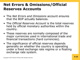 Copyright © 2010 Pearson Prentice Hall. All rights reserved.
4-19
Net Errors & Omissions/Official
Reserves Accounts
• The Net Errors and Omissions account ensures
that the BOP actually balances.
• The Official Reserves Account is the total reserves
held by official monetary authorities within the
country.
• These reserves are normally composed of the
major currencies used in international trade and
financial transactions (hard currencies).
• The significance of official reserves depends
generally on whether the country is operating
under a fixed exchange rate regime or a floating
exchange rate system.
 