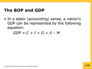 Copyright © 2010 Pearson Prentice Hall. All rights reserved.
4-23
The BOP and GDP
• In a static (accounting) sense, a nation’s
GDP can be represented by the following
equation:
GDP = C + I + G + X – M
 