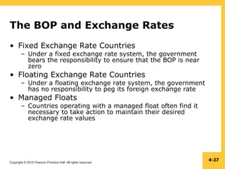 Copyright © 2010 Pearson Prentice Hall. All rights reserved.
4-27
The BOP and Exchange Rates
• Fixed Exchange Rate Countries
– Under a fixed exchange rate system, the government
bears the responsibility to ensure that the BOP is near
zero
• Floating Exchange Rate Countries
– Under a floating exchange rate system, the government
has no responsibility to peg its foreign exchange rate
• Managed Floats
– Countries operating with a managed float often find it
necessary to take action to maintain their desired
exchange rate values
 