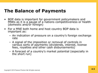 Copyright © 2010 Pearson Prentice Hall. All rights reserved.
4-3
The Balance of Payments
• BOP data is important for government policymakers and
MNEs as it is a gauge of a nations competitiveness or health
(domestic and/or foreign)
• For a MNE both home and host country BOP data is
important as:
– An indication of pressure on a country’s foreign exchange
rate
– A signal of the imposition or removal of controls in
various sorts of payments (dividends, interest, license
fees, royalties and other cash disbursements)
– A forecast of a country’s market potential (especially in
the short run)
 
