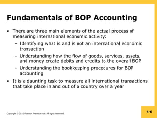Copyright © 2010 Pearson Prentice Hall. All rights reserved.
4-6
Fundamentals of BOP Accounting
• There are three main elements of the actual process of
measuring international economic activity:
– Identifying what is and is not an international economic
transaction
– Understanding how the flow of goods, services, assets,
and money create debits and credits to the overall BOP
– Understanding the bookkeeping procedures for BOP
accounting
• It is a daunting task to measure all international transactions
that take place in and out of a country over a year
 