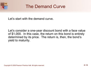 The Demand Curve Let’s start with the demand curve. Let’s consider a one-year discount bond with a face value of $1,000.  In this case, the return on this bond is entirely determined by its price.  The return is, then, the bond’s yield to maturity. 
