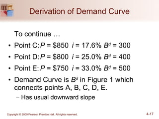 Derivation of Demand Curve To continue … Point C: P  = $850 i  = 17.6% B d  = 300 Point D: P  = $800 i  = 25.0% B d  = 400 Point E: P  = $750 i  = 33.0% B d  = 500 Demand Curve is  B d  in Figure 1 which connects points A, B, C, D, E. Has usual downward slope 