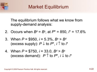 Market Equilibrium The equilibrium follows what we know from supply-demand analysis: Occurs when  B d  =  B s , at  P * = 850,  i * = 17.6% When  P  = $950,  i  = 5.3%,  B s  >  B d   (excess supply):  P     to  P *,  i     to  i * When  P  = $750,  i  = 33.0,  B d  >  B s   (excess demand):  P     to  P *,  i     to  i * 