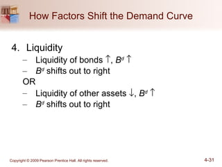 How Factors Shift the Demand Curve 4. Liquidity Liquidity of bonds   ,  B d    B d  shifts out to right OR Liquidity of other assets   ,  B d    B d  shifts out to right 