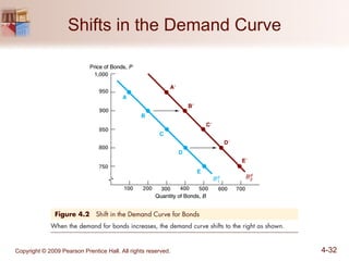 Shifts in the Demand Curve 