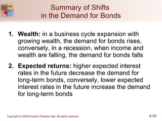 Summary of Shifts  in the Demand for Bonds Wealth:  in a business cycle expansion with growing wealth, the demand for bonds rises, conversely, in a recession, when income and wealth are falling, the demand for bonds falls Expected returns:  higher expected interest rates in the future decrease the demand for long-term bonds, conversely, lower expected interest rates in the future increase the demand for long-term bonds 