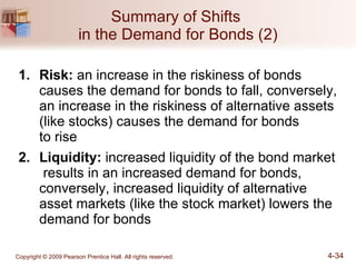 Summary of Shifts  in the Demand for Bonds (2) Risk:  an increase in the riskiness of bonds causes the demand for bonds to fall, conversely, an increase in the riskiness of alternative assets (like stocks) causes the demand for bonds  to rise Liquidity:  increased liquidity of the bond market  results in an increased demand for bonds, conversely, increased liquidity of alternative asset markets (like the stock market) lowers the demand for bonds 
