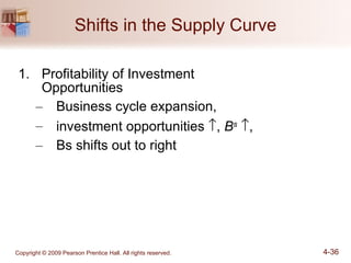 Shifts in the Supply Curve Profitability of Investment Opportunities Business cycle expansion, investment opportunities   ,  B s    ,  Bs shifts out to right 