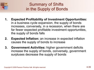 Summary of Shifts  in the Supply of Bonds Expected Profitability of Investment Opportunities:  in a business cycle expansion, the supply of bonds increases, conversely, in a recession, when there are far fewer expected profitable investment opportunities, the supply of bonds falls Expected Inflation:  an increase in expected inflation causes the supply of bonds to increase Government Activities:  higher government deficits increase the supply of bonds, conversely, government surpluses decrease the supply of bonds 