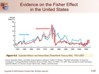 Evidence on the Fisher Effect  in the United States 