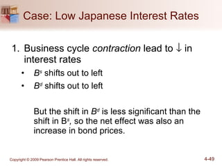Case: Low Japanese Interest Rates Business cycle  contraction  lead to    in interest rates B s  shifts out to left B d  shifts out to left But the shift in  B d  is less significant than the shift in B s ,  so the net effect was also an increase in bond prices. 