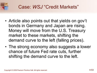 Case:  WSJ  “Credit Markets” Article also points out that yields on gov’t bonds in Germany and Japan are rising.  Money will move from the U.S. Treasury market to these markets, shifting the demand curve to the left (falling prices). The strong economy also suggests a lower chance of future Fed rate cuts, further shifting the demand curve to the left. 