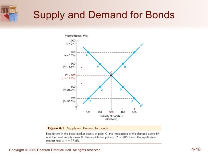 What happens when the Fed raises the interest rate? : r/AskEconomics