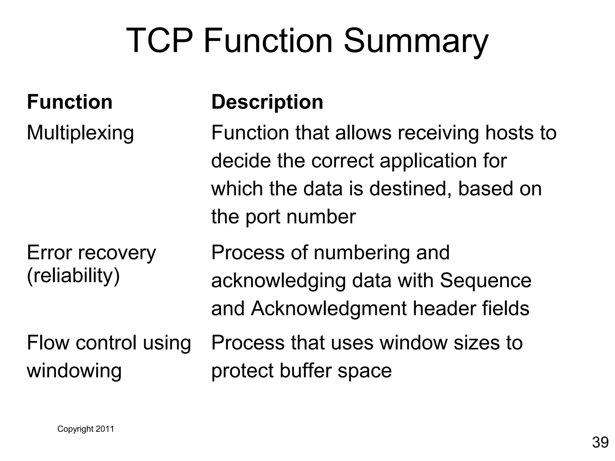 Copyright 2011
39
TCP Function Summary
Function Description
Multiplexing Function that allows receiving hosts to
decide the correct application for
which the data is destined, based on
the port number
Error recovery
(reliability)
Process of numbering and
acknowledging data with Sequence
and Acknowledgment header fields
Flow control using
windowing
Process that uses window sizes to
protect buffer space
 
