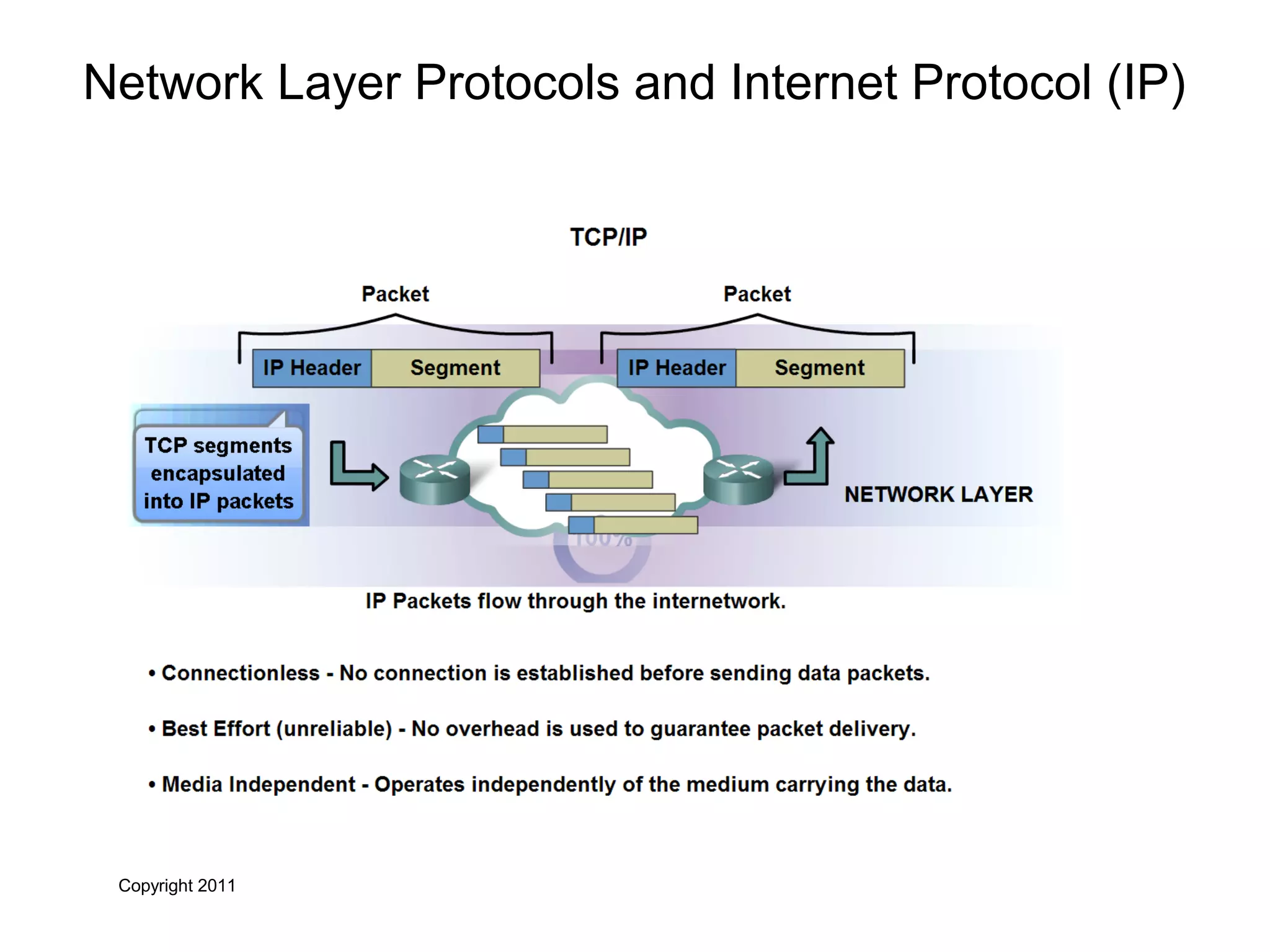 Copyright 2011
Network Layer Protocols and Internet Protocol (IP)
 