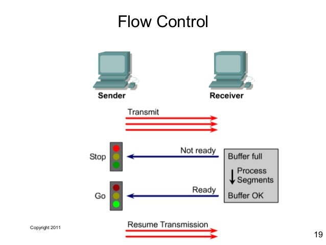 Tcp ip networking 