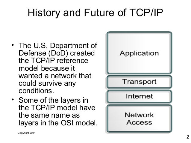 TCP/IP(networking) image.