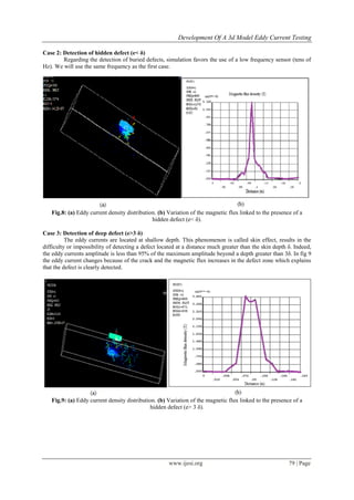 Development of A 3d Model Eddy Current Testing | PDF