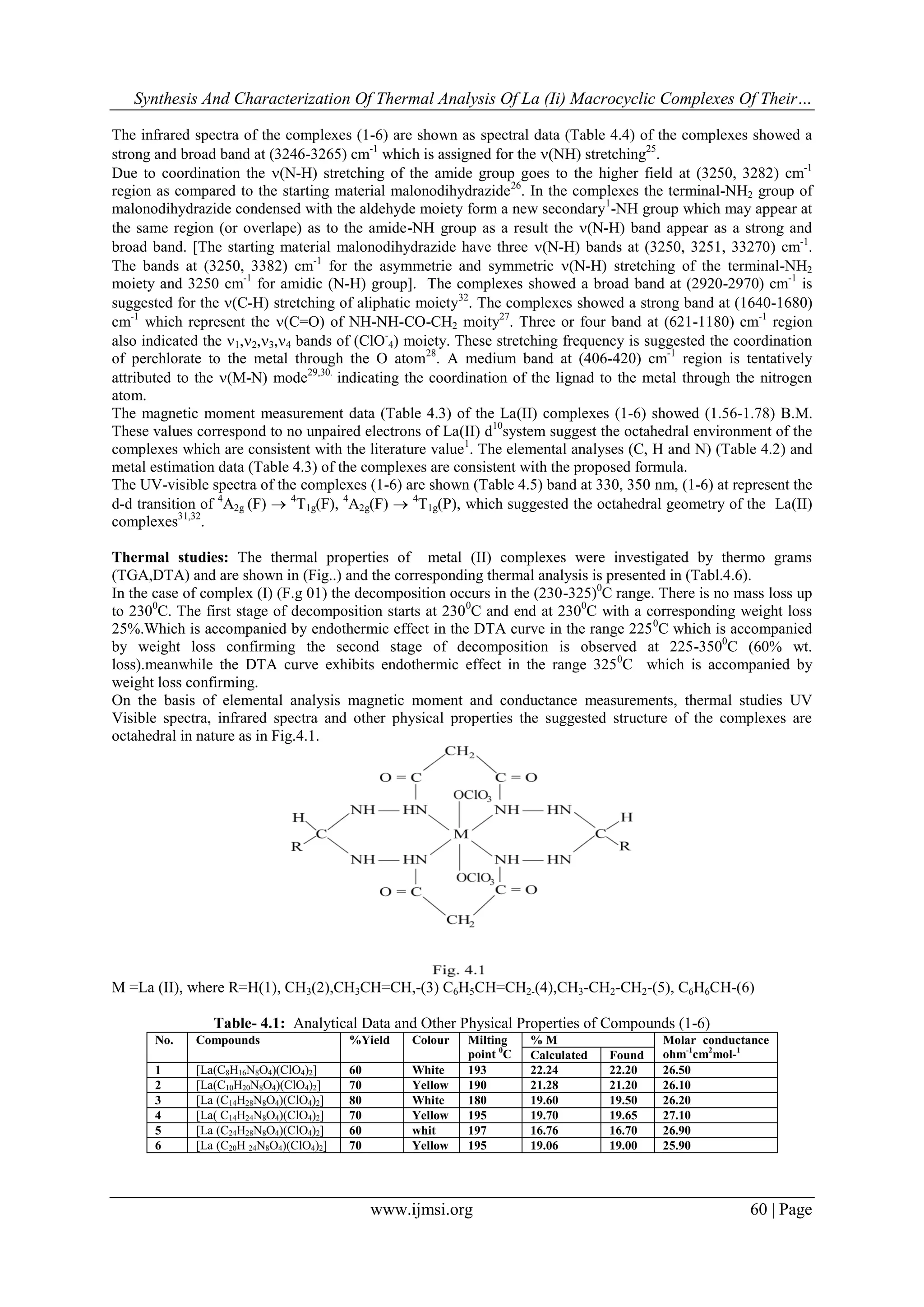 Synthesis And Characterization Of Thermal Analysis Of La (Ii) Macrocyclic Complexes Of Their…
www.ijmsi.org 60 | Page
The infrared spectra of the complexes (1-6) are shown as spectral data (Table 4.4) of the complexes showed a
strong and broad band at (3246-3265) cm-1
which is assigned for the (NH) stretching25
.
Due to coordination the (N-H) stretching of the amide group goes to the higher field at (3250, 3282) cm-1
region as compared to the starting material malonodihydrazide26
. In the complexes the terminal-NH2 group of
malonodihydrazide condensed with the aldehyde moiety form a new secondary1
-NH group which may appear at
the same region (or overlape) as to the amide-NH group as a result the (N-H) band appear as a strong and
broad band. [The starting material malonodihydrazide have three (N-H) bands at (3250, 3251, 33270) cm-1
.
The bands at (3250, 3382) cm-1
for the asymmetrie and symmetric (N-H) stretching of the terminal-NH2
moiety and 3250 cm-1
for amidic (N-H) group]. The complexes showed a broad band at (2920-2970) cm-1
is
suggested for the (C-H) stretching of aliphatic moiety32
. The complexes showed a strong band at (1640-1680)
cm-1
which represent the (C=O) of NH-NH-CO-CH2 moity27
. Three or four band at (621-1180) cm-1
region
also indicated the 1,2,3,4 bands of (ClO-
4) moiety. These stretching frequency is suggested the coordination
of perchlorate to the metal through the O atom28
. A medium band at (406-420) cm-1
region is tentatively
attributed to the (M-N) mode29,30.
indicating the coordination of the lignad to the metal through the nitrogen
atom.
The magnetic moment measurement data (Table 4.3) of the La(II) complexes (1-6) showed (1.56-1.78) B.M.
These values correspond to no unpaired electrons of La(II) d10
system suggest the octahedral environment of the
complexes which are consistent with the literature value1
. The elemental analyses (C, H and N) (Table 4.2) and
metal estimation data (Table 4.3) of the complexes are consistent with the proposed formula.
The UV-visible spectra of the complexes (1-6) are shown (Table 4.5) band at 330, 350 nm, (1-6) at represent the
d-d transition of 4
A2g (F)  4
T1g(F), 4
A2g(F)  4
T1g(P), which suggested the octahedral geometry of the La(II)
complexes31,32
.
Thermal studies: The thermal properties of metal (II) complexes were investigated by thermo grams
(TGA,DTA) and are shown in (Fig..) and the corresponding thermal analysis is presented in (Tabl.4.6).
In the case of complex (I) (F.g 01) the decomposition occurs in the (230-325)0
C range. There is no mass loss up
to 2300
C. The first stage of decomposition starts at 2300
C and end at 2300
C with a corresponding weight loss
25%.Which is accompanied by endothermic effect in the DTA curve in the range 2250
C which is accompanied
by weight loss confirming the second stage of decomposition is observed at 225-3500
C (60% wt.
loss).meanwhile the DTA curve exhibits endothermic effect in the range 3250
C which is accompanied by
weight loss confirming.
On the basis of elemental analysis magnetic moment and conductance measurements, thermal studies UV
Visible spectra, infrared spectra and other physical properties the suggested structure of the complexes are
octahedral in nature as in Fig.4.1.
M =La (II), where R=H(1), CH3(2),CH3CH=CH,-(3) C6H5CH=CH2-(4),CH3-CH2-CH2-(5), C6H6CH-(6)
Table- 4.1: Analytical Data and Other Physical Properties of Compounds (1-6)
No. Compounds %Yield Colour Milting
point 0
C
% M Molar conductance
ohm-1
cm2
mol-1
Calculated Found
1 [La(C8H16N8O4)(ClO4)2] 60 White 193 22.24 22.20 26.50
2 [La(C10H20N8O4)(ClO4)2] 70 Yellow 190 21.28 21.20 26.10
3 [La (C14H28N8O4)(ClO4)2] 80 White 180 19.60 19.50 26.20
4 [La( C14H24N8O4)(ClO4)2] 70 Yellow 195 19.70 19.65 27.10
5 [La (C24H28N8O4)(ClO4)2] 60 whit 197 16.76 16.70 26.90
6 [La (C20H 24N8O4)(ClO4)2] 70 Yellow 195 19.06 19.00 25.90
 