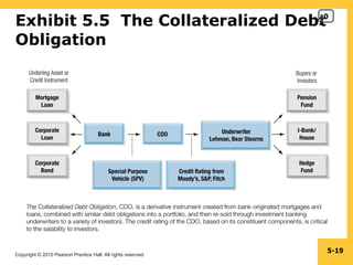 Exhibit 5.5  The Collateralized Debt Obligation  5- 0 
