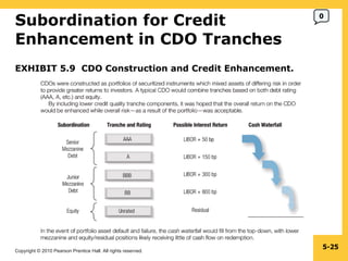 Subordination for Credit Enhancement in CDO Tranches  EXHIBIT 5.9  CDO Construction and Credit Enhancement. 5- 0 