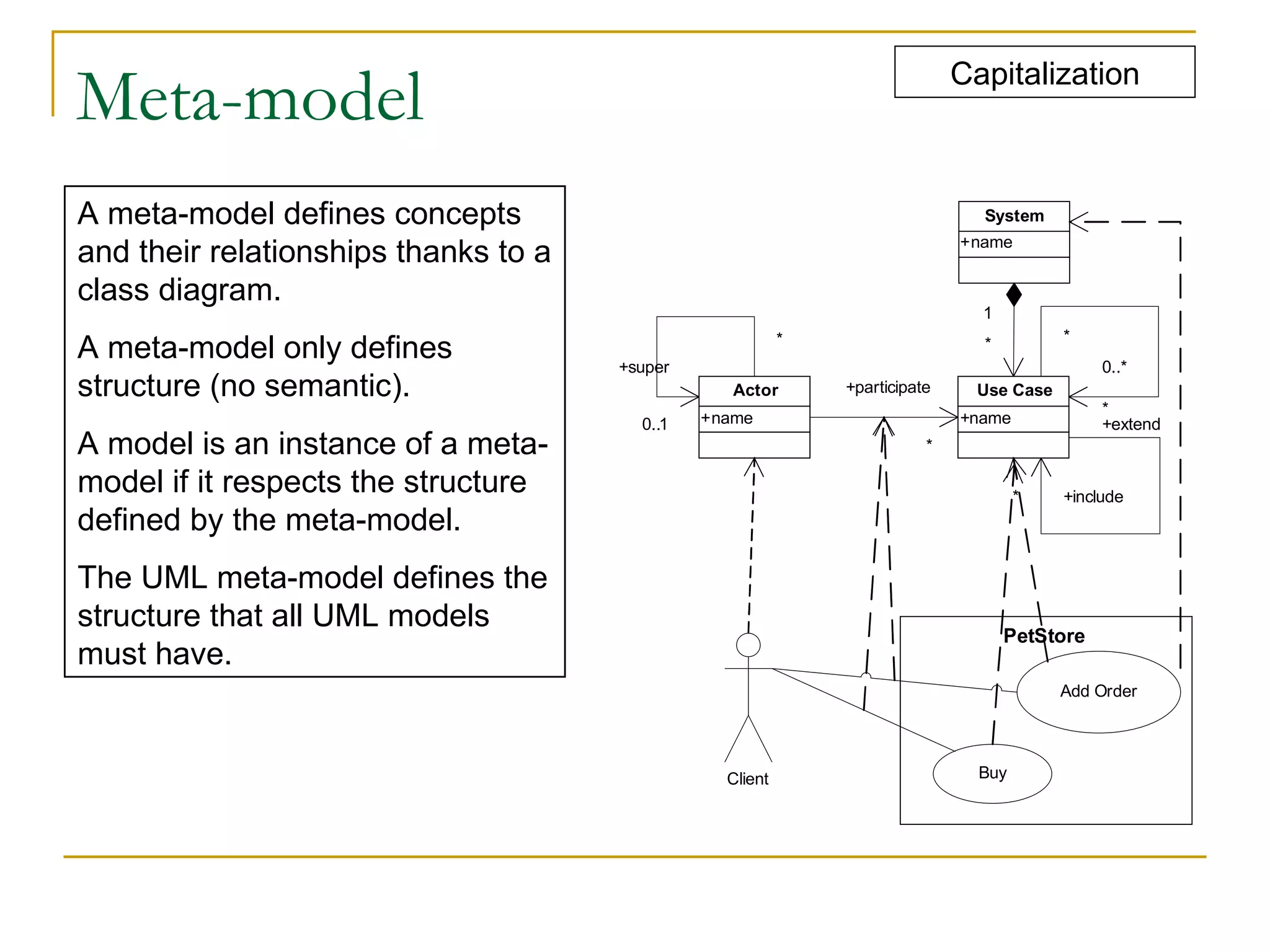 Meta-model Capitalization A meta-model defines concepts and their relationships thanks to a class diagram.  A meta-model only defines structure (no semantic). A model is an instance of a meta-model if it respects the structure defined by the meta-model. The UML meta-model defines the structure that all UML models must have. 