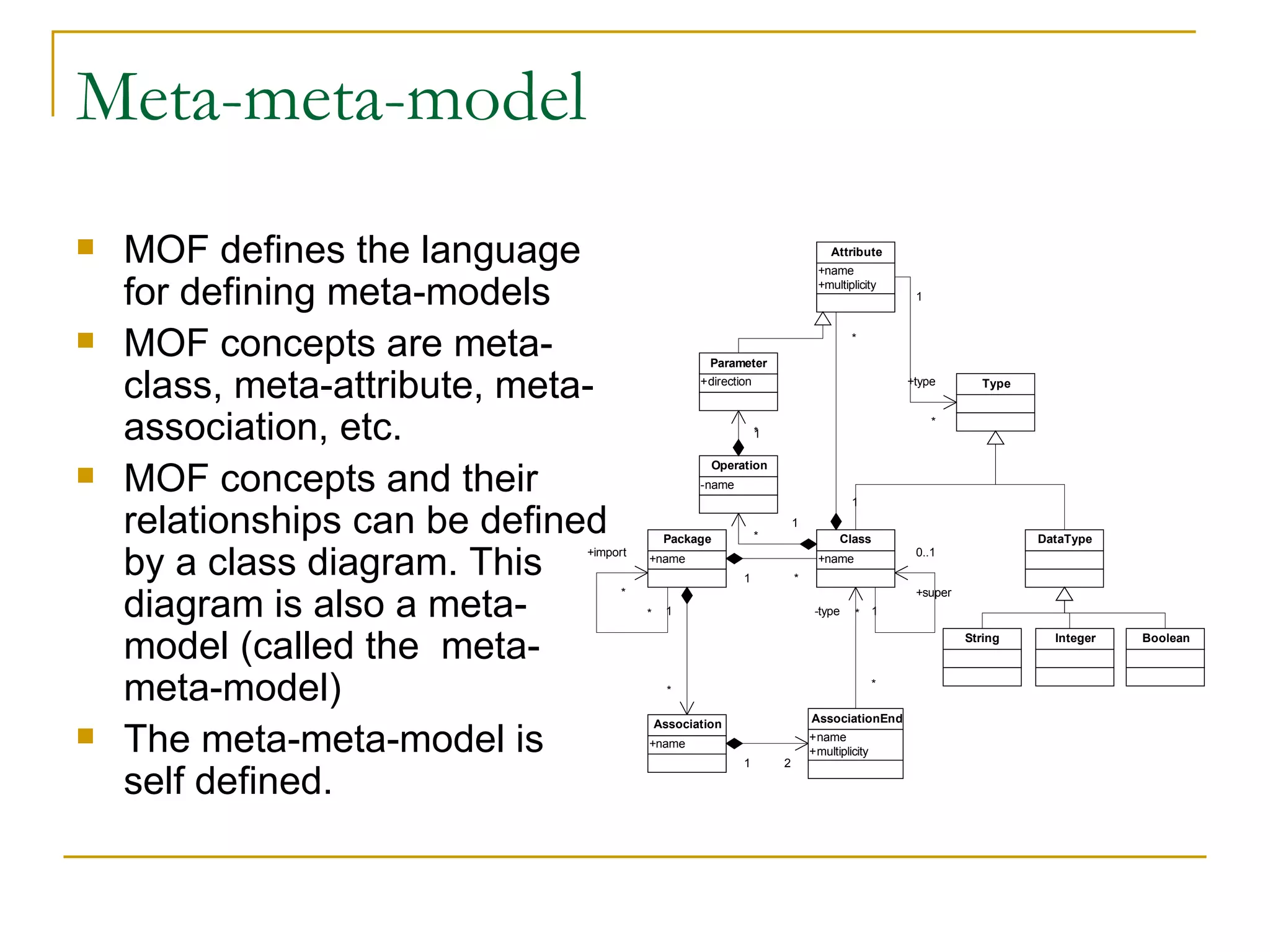 Meta-meta-model MOF defines the language for defining meta-models MOF concepts are meta-class, meta-attribute, meta-association, etc. MOF concepts and their relationships can be defined by a class diagram. This diagram is also a meta-model (called the  meta-meta-model) The meta-meta-model is self defined.  
