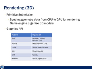 Comprehensive Overview of Game Engine Rendering Architecture and ...