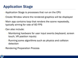 Comprehensive Overview of Game Engine Rendering Architecture and ...