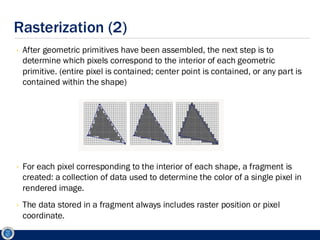 Comprehensive Overview of Game Engine Rendering Architecture and ...