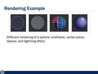 Comprehensive Overview of Game Engine Rendering Architecture and ...
