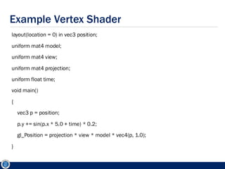 Comprehensive Overview of Game Engine Rendering Architecture and ...