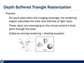 Comprehensive Overview of Game Engine Rendering Architecture and ...