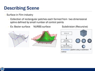 Comprehensive Overview of Game Engine Rendering Architecture and ...