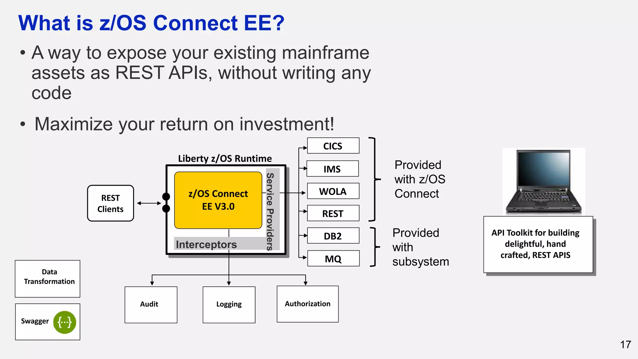 17
What is z/OS Connect EE?
• A way to expose your existing mainframe
assets as REST APIs, without writing any
code
• Maximize your return on investment!
Data
Transformation
Swagger
Audit Logging Authorization
z/OS Connect
EE V3.0
MQ
Liberty z/OS Runtime
REST
Clients
API Toolkit for building
delightful, hand
crafted, REST APIS
Interceptors
ServiceProviders
DB2
REST
WOLA
IMS
CICS
Provided
with z/OS
Connect
Provided
with
subsystem
 
