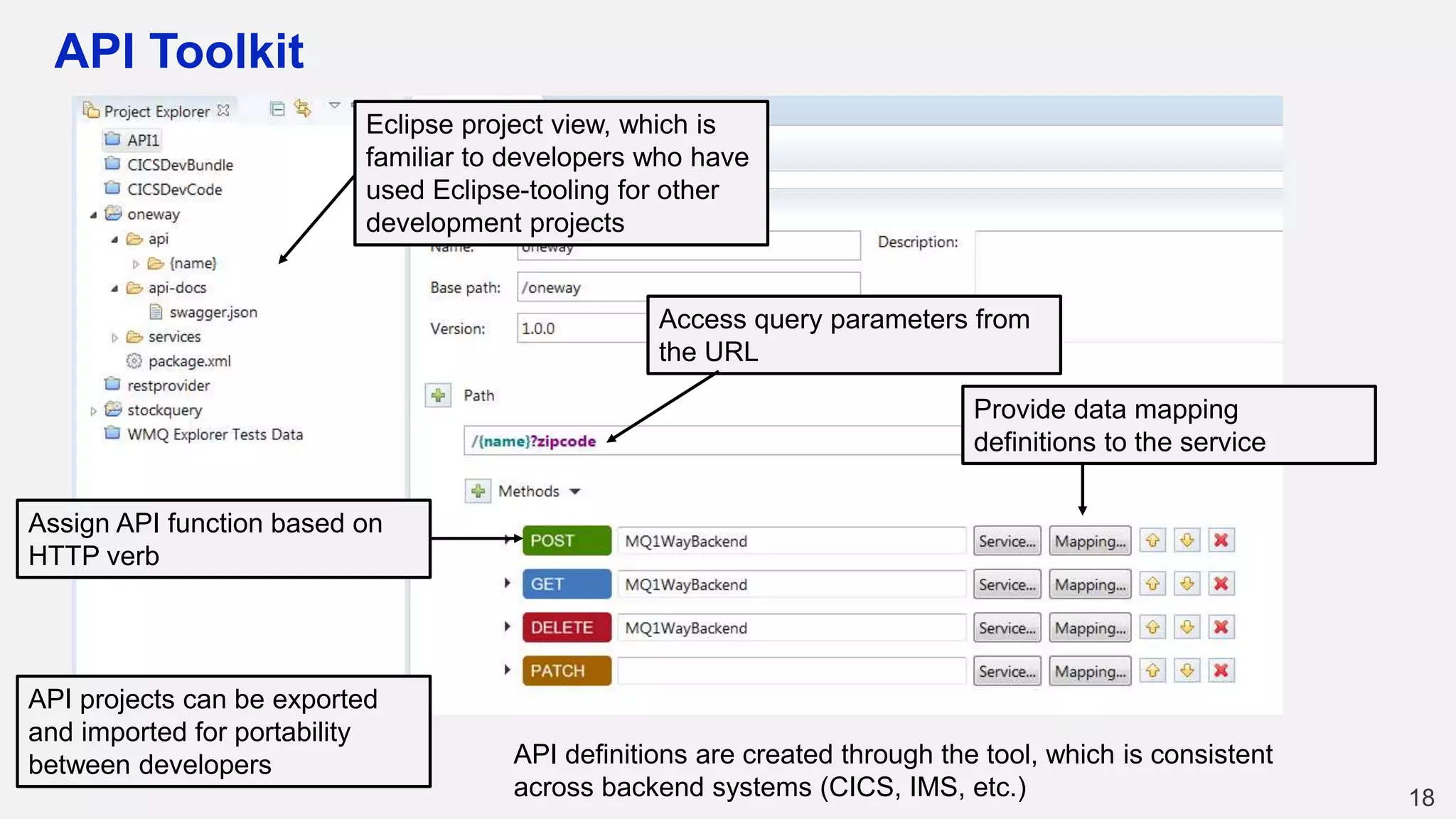 API Toolkit
18
Eclipse project view, which is
familiar to developers who have
used Eclipse-tooling for other
development projects
Access query parameters from
the URL
Provide data mapping
definitions to the service
Assign API function based on
HTTP verb
API projects can be exported
and imported for portability
between developers API definitions are created through the tool, which is consistent
across backend systems (CICS, IMS, etc.)
 