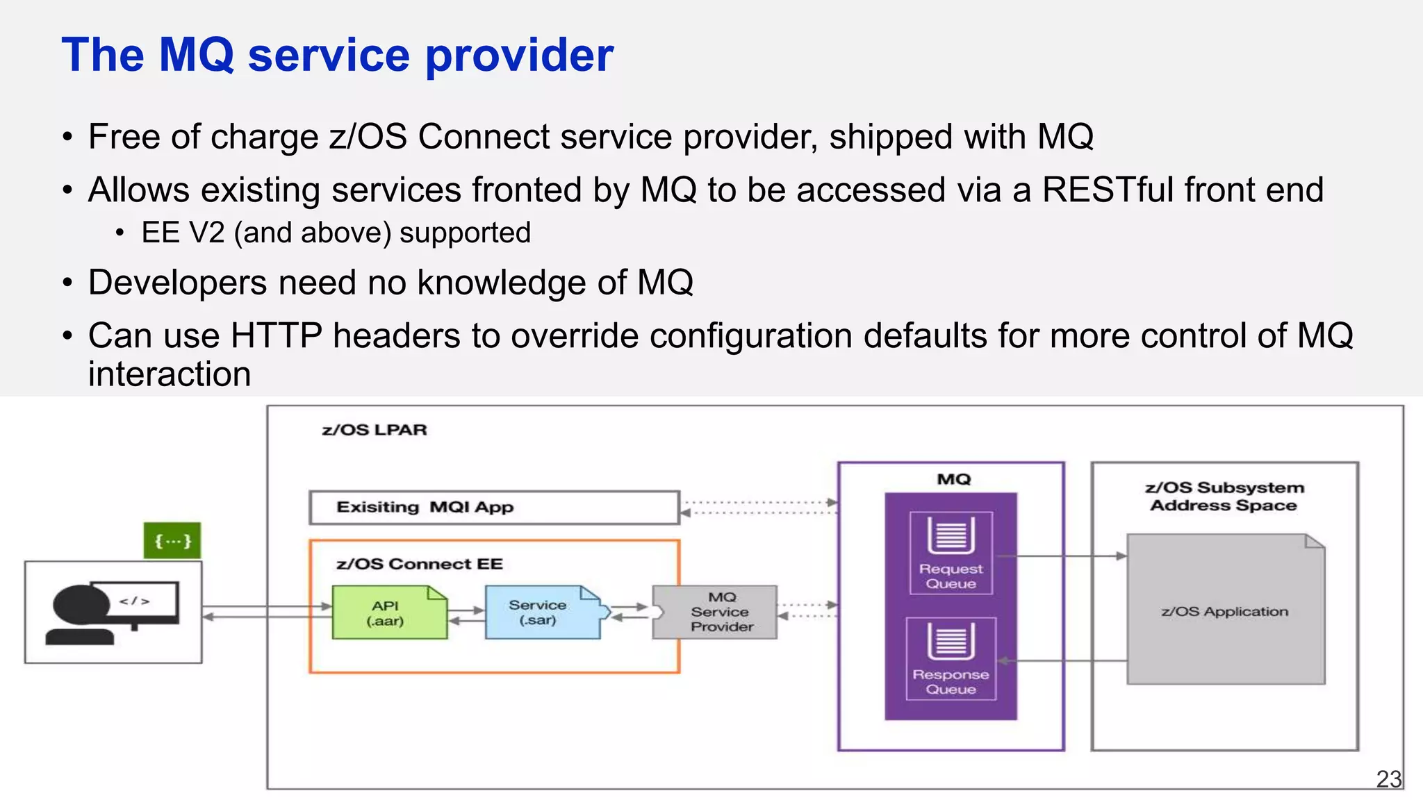 The MQ service provider
• Free of charge z/OS Connect service provider, shipped with MQ
• Allows existing services fronted by MQ to be accessed via a RESTful front end
• EE V2 (and above) supported
• Developers need no knowledge of MQ
• Can use HTTP headers to override configuration defaults for more control of MQ
interaction
23
 
