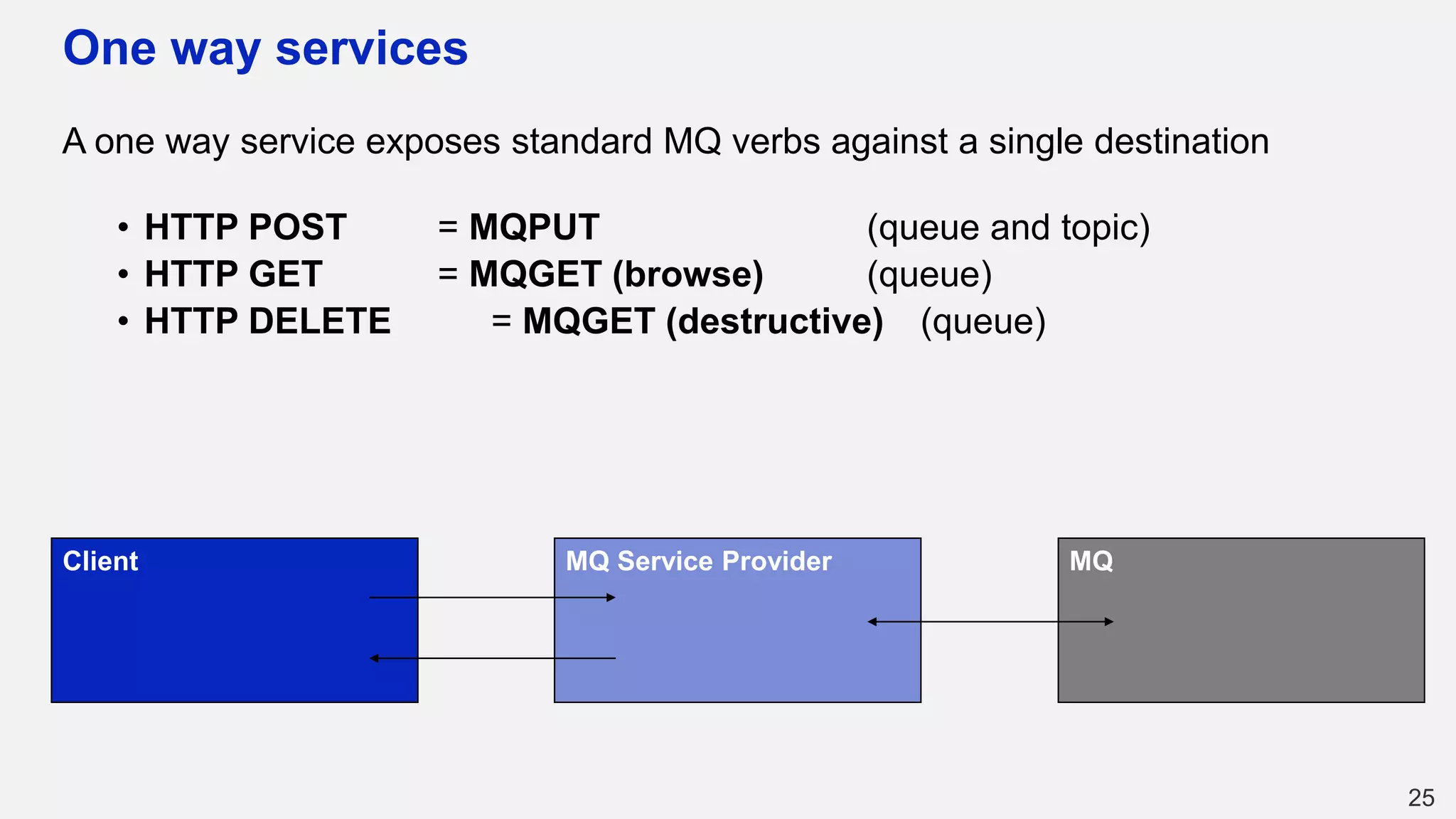 One way services
A one way service exposes standard MQ verbs against a single destination
• HTTP POST = MQPUT (queue and topic)
• HTTP GET = MQGET (browse) (queue)
• HTTP DELETE = MQGET (destructive) (queue)
25
Client MQMQ Service Provider
 