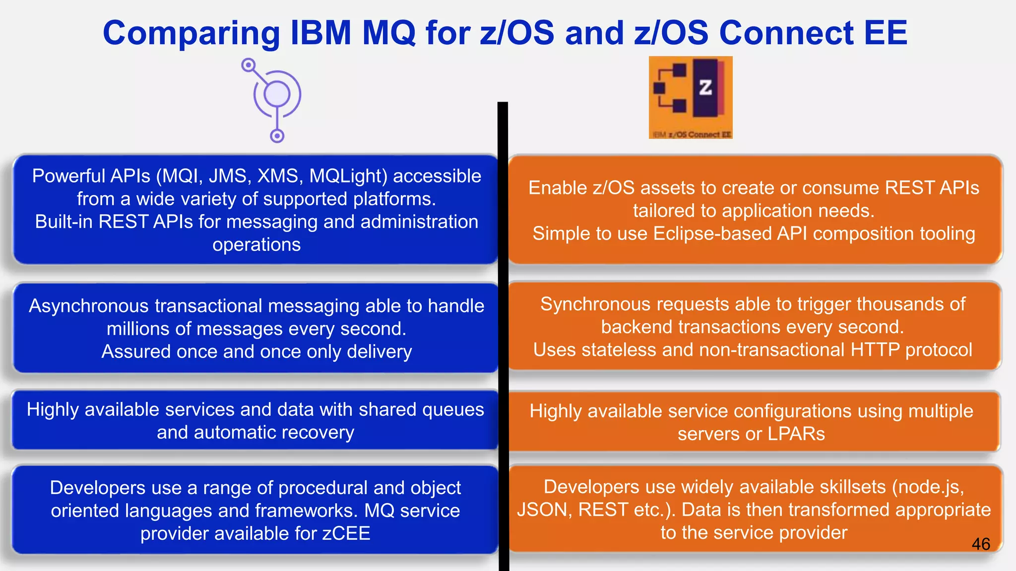 Synchronous requests able to trigger thousands of
backend transactions every second.
Uses stateless and non-transactional HTTP protocol
Comparing IBM MQ for z/OS and z/OS Connect EE
Powerful APIs (MQI, JMS, XMS, MQLight) accessible
from a wide variety of supported platforms.
Built-in REST APIs for messaging and administration
operations
Enable z/OS assets to create or consume REST APIs
tailored to application needs.
Simple to use Eclipse-based API composition tooling
Asynchronous transactional messaging able to handle
millions of messages every second.
Assured once and once only delivery
Developers use a range of procedural and object
oriented languages and frameworks. MQ service
provider available for zCEE
Developers use widely available skillsets (node.js,
JSON, REST etc.). Data is then transformed appropriate
to the service provider
Highly available services and data with shared queues
and automatic recovery
Highly available service configurations using multiple
servers or LPARs
46
 