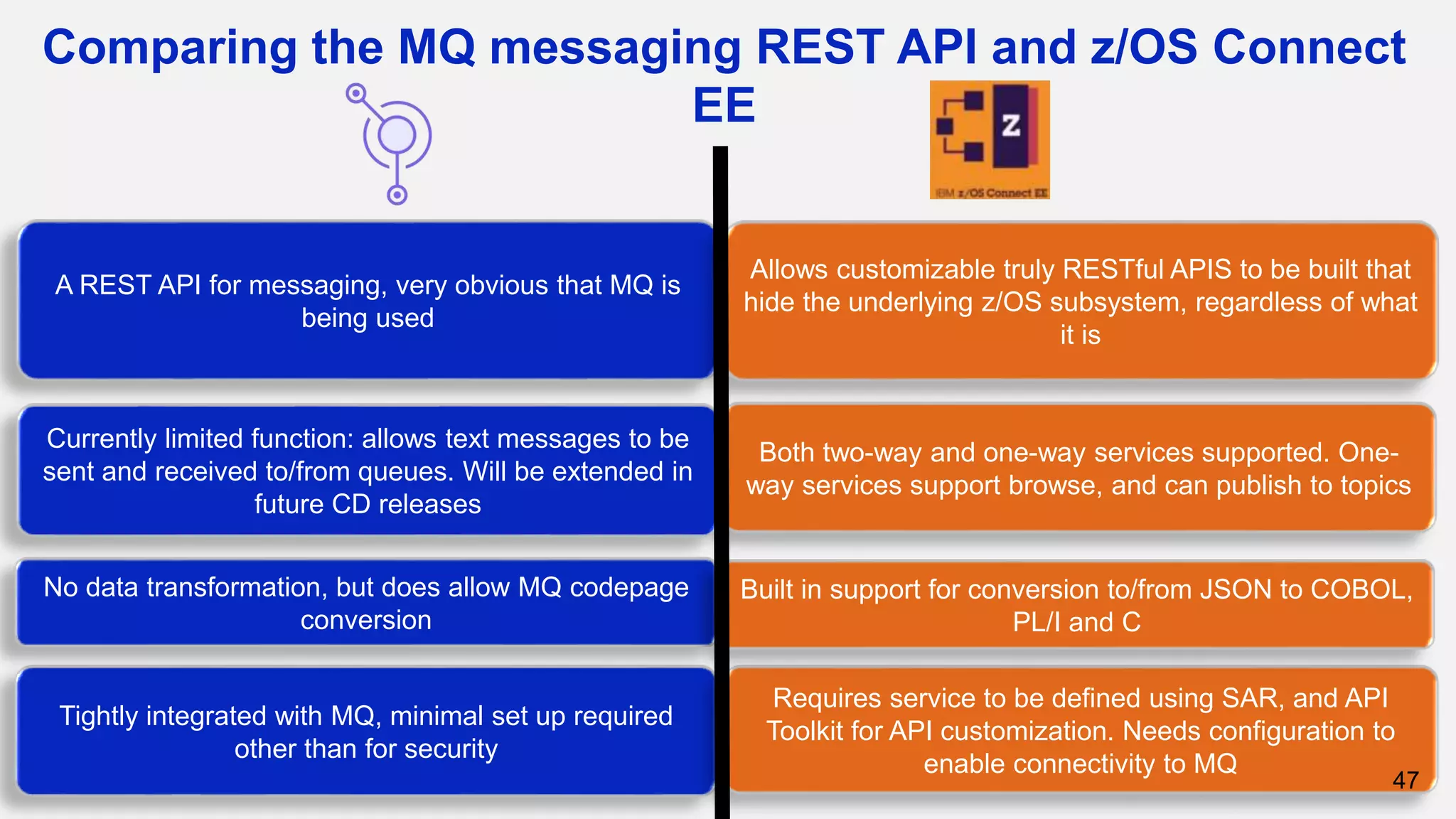 Both two-way and one-way services supported. One-
way services support browse, and can publish to topics
Comparing the MQ messaging REST API and z/OS Connect
EE
A REST API for messaging, very obvious that MQ is
being used
Allows customizable truly RESTful APIS to be built that
hide the underlying z/OS subsystem, regardless of what
it is
Currently limited function: allows text messages to be
sent and received to/from queues. Will be extended in
future CD releases
Tightly integrated with MQ, minimal set up required
other than for security
Requires service to be defined using SAR, and API
Toolkit for API customization. Needs configuration to
enable connectivity to MQ
No data transformation, but does allow MQ codepage
conversion
Built in support for conversion to/from JSON to COBOL,
PL/I and C
47
 