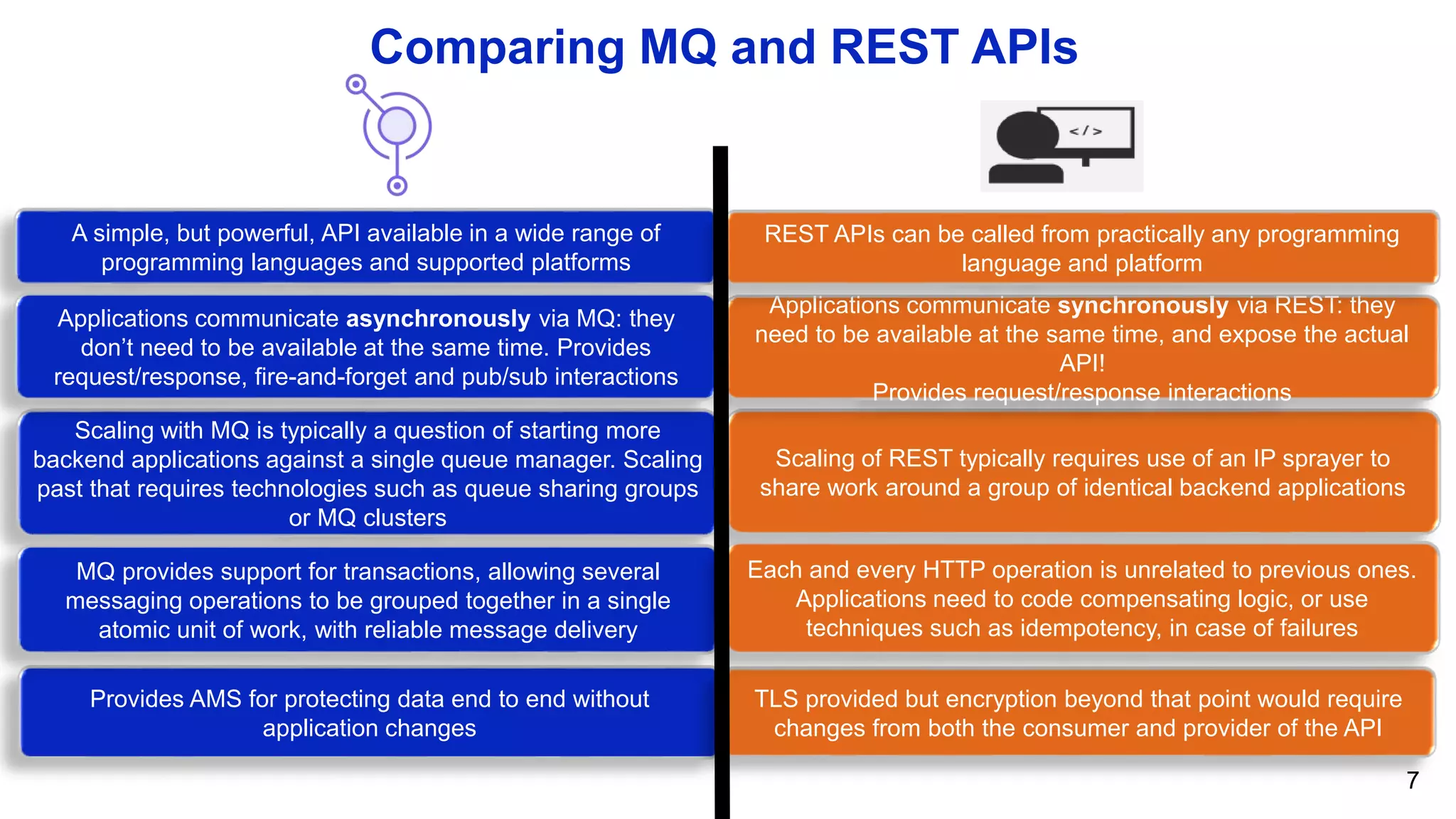 Scaling of REST typically requires use of an IP sprayer to
share work around a group of identical backend applications
Scaling with MQ is typically a question of starting more
backend applications against a single queue manager. Scaling
past that requires technologies such as queue sharing groups
or MQ clusters
Applications communicate synchronously via REST: they
need to be available at the same time, and expose the actual
API!
Provides request/response interactions
Comparing MQ and REST APIs
A simple, but powerful, API available in a wide range of
programming languages and supported platforms
REST APIs can be called from practically any programming
language and platform
Applications communicate asynchronously via MQ: they
don’t need to be available at the same time. Provides
request/response, fire-and-forget and pub/sub interactions
Provides AMS for protecting data end to end without
application changes
TLS provided but encryption beyond that point would require
changes from both the consumer and provider of the API
MQ provides support for transactions, allowing several
messaging operations to be grouped together in a single
atomic unit of work, with reliable message delivery
Each and every HTTP operation is unrelated to previous ones.
Applications need to code compensating logic, or use
techniques such as idempotency, in case of failures
7
 