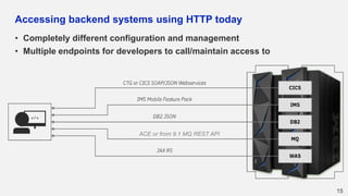 Accessing backend systems using HTTP today
• Completely different configuration and management
• Multiple endpoints for developers to call/maintain access to
15
ACE or from 9.1 MQ REST API
 